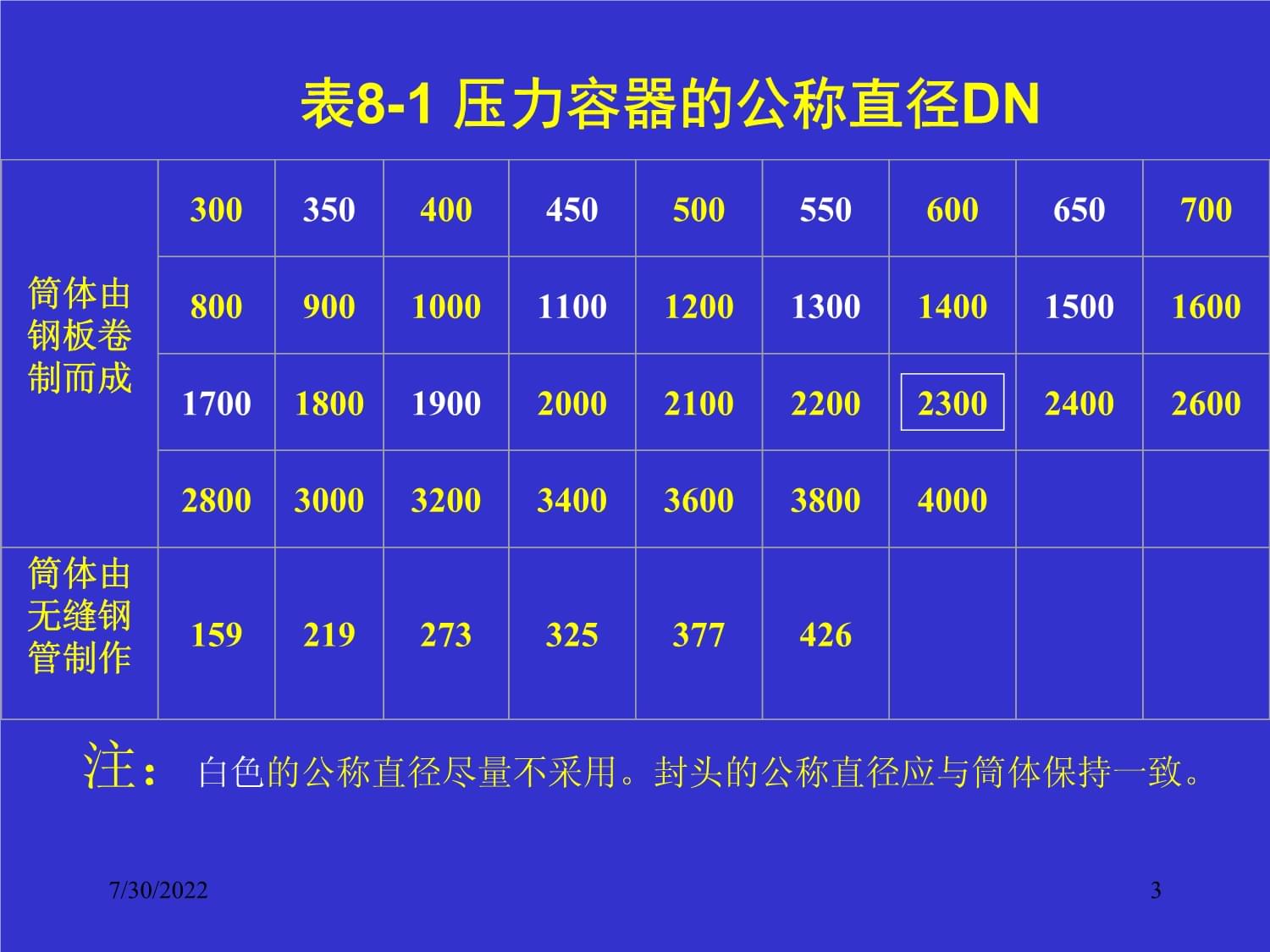 过程设备机械设计基础 通用零部件维修与维护要点